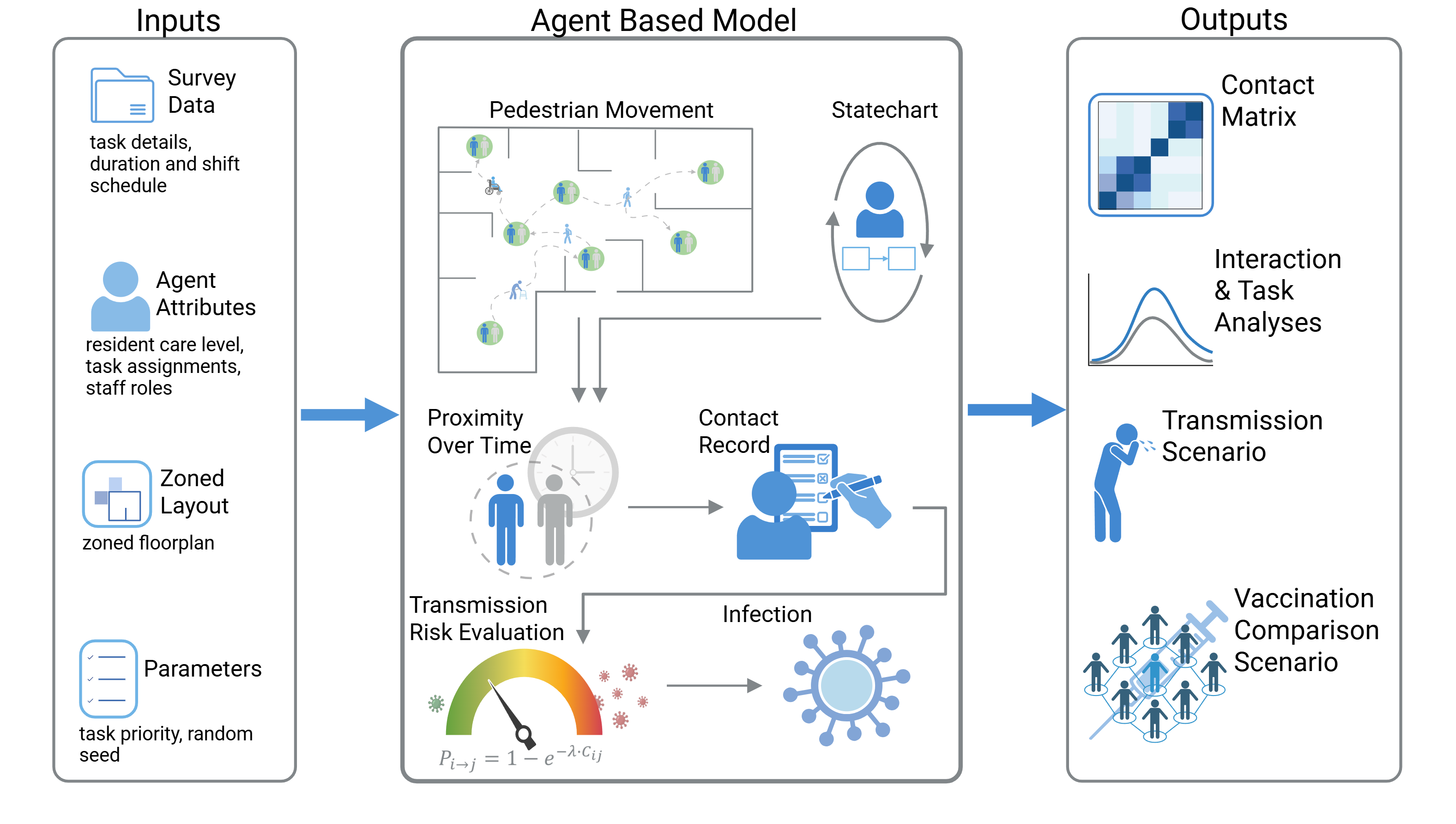 Aged-care contact network model