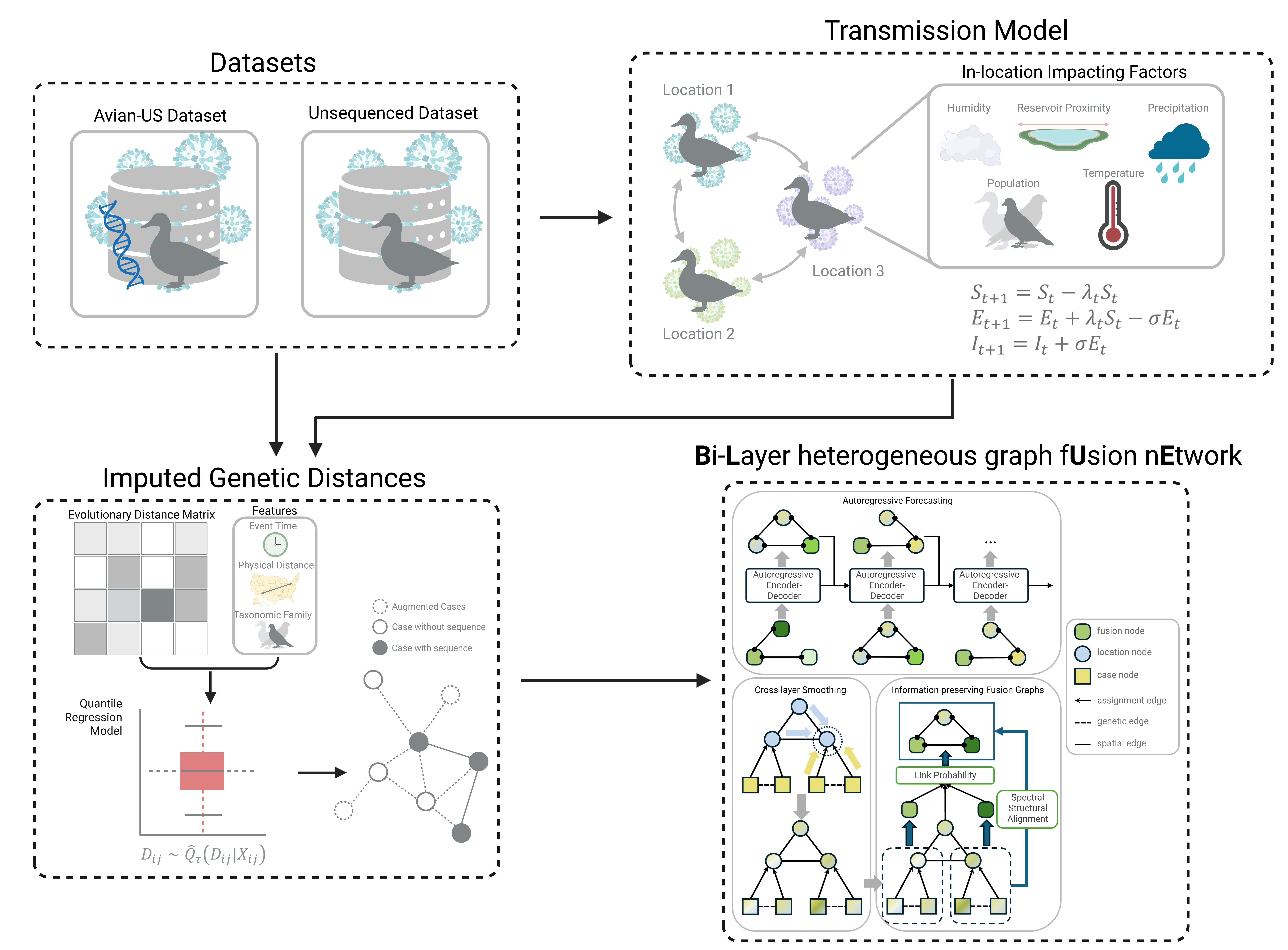 ZooNet outbreak modelling framework